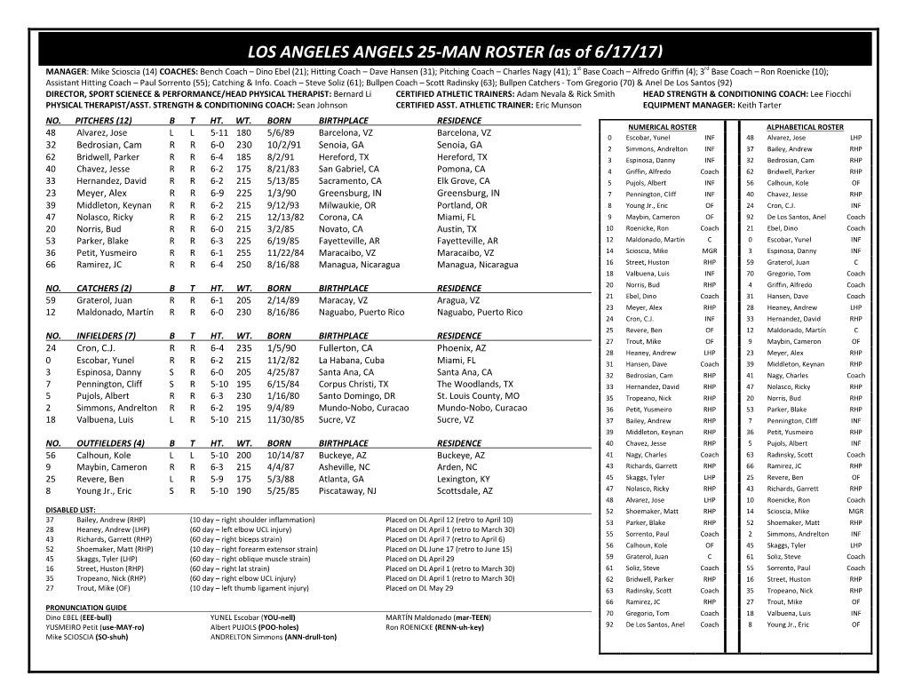 Angels 25-Man Roster