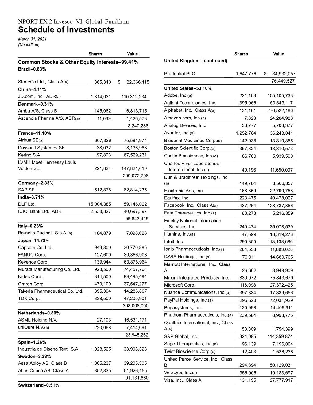 Schedule of Investments