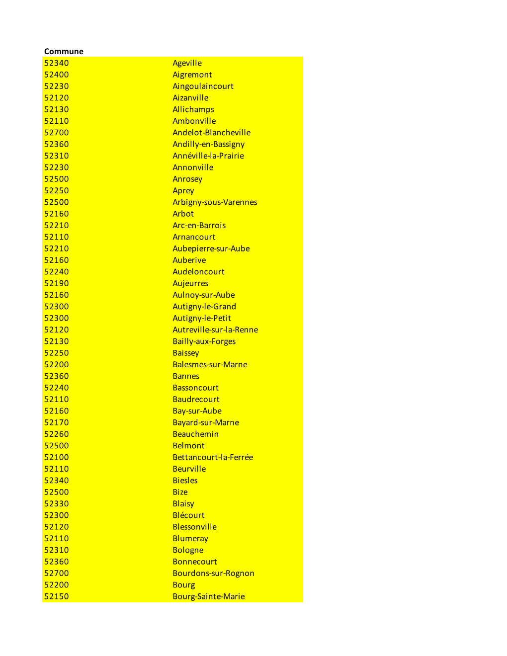 Commune 52340 Ageville 52400 Aigremont 52230 Aingoulaincourt