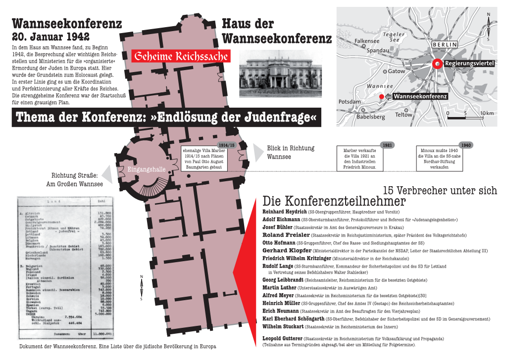 Die Konferenzteilnehmer Wannseekonferenz Thema Der