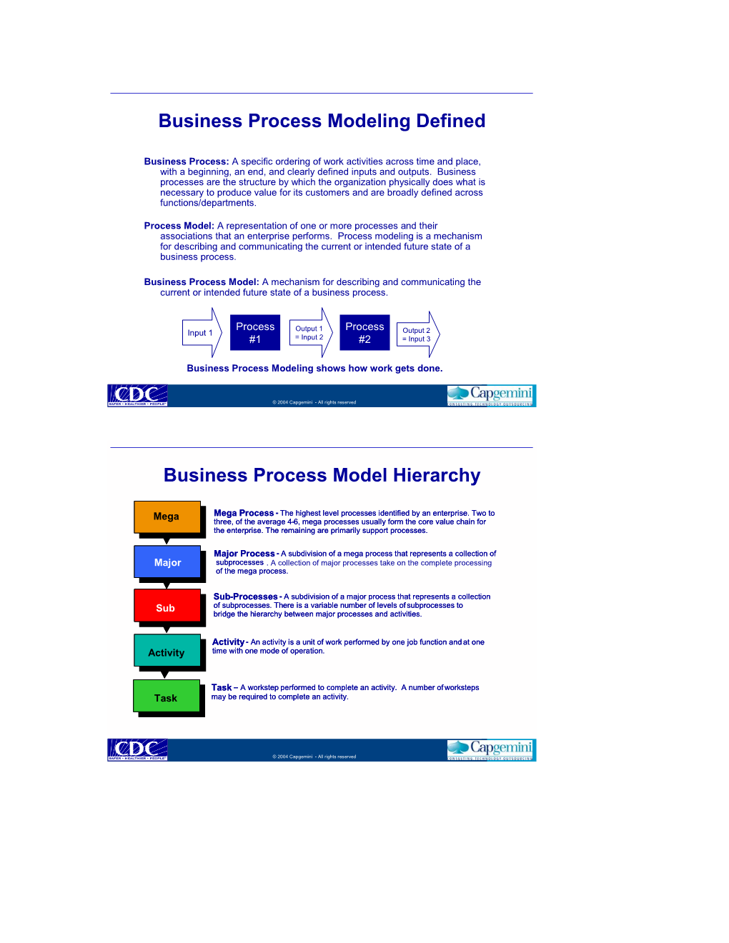 Business Process Modeling Defined