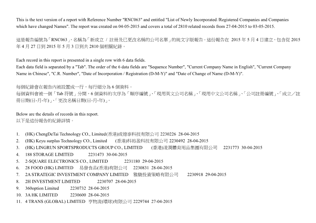 新成立/ 註冊及已更改名稱的公司名單list of Newly Incorporated