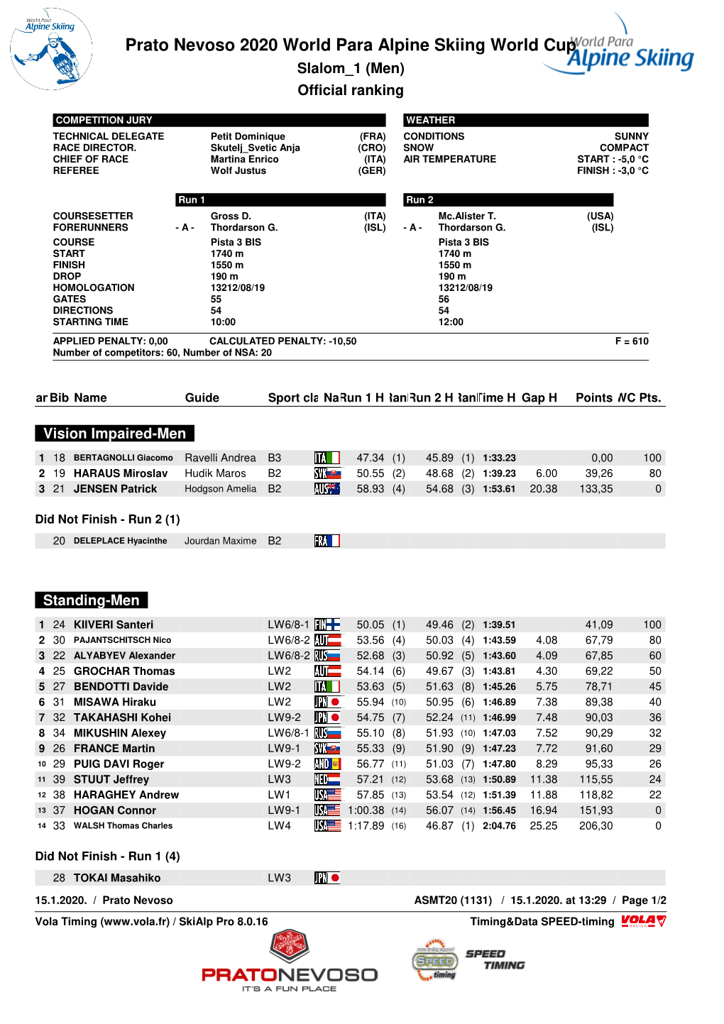 Prato Nevoso 2020 World Para Alpine Skiing World Cup Slalom 1 (Men) Official Ranking