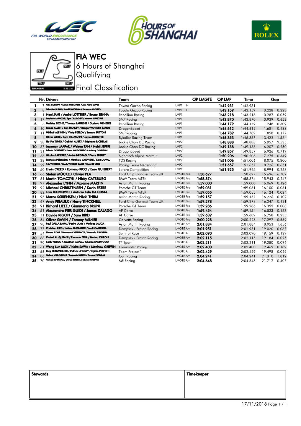 FIA WEC 6 Hours of Shanghai Qualifying Final Classification