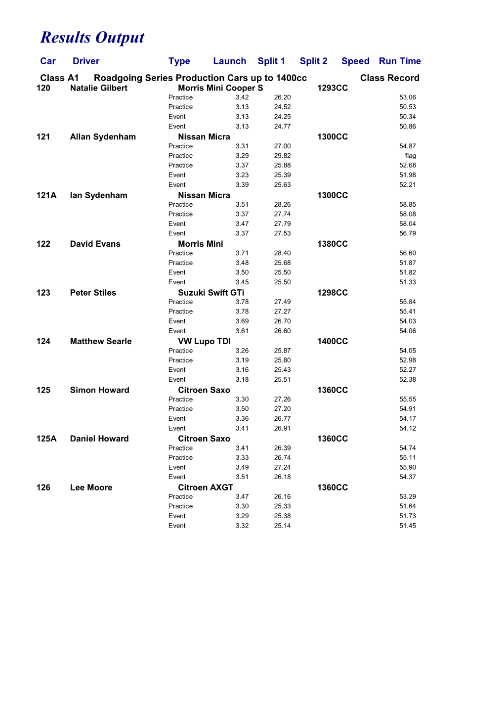 Results Output