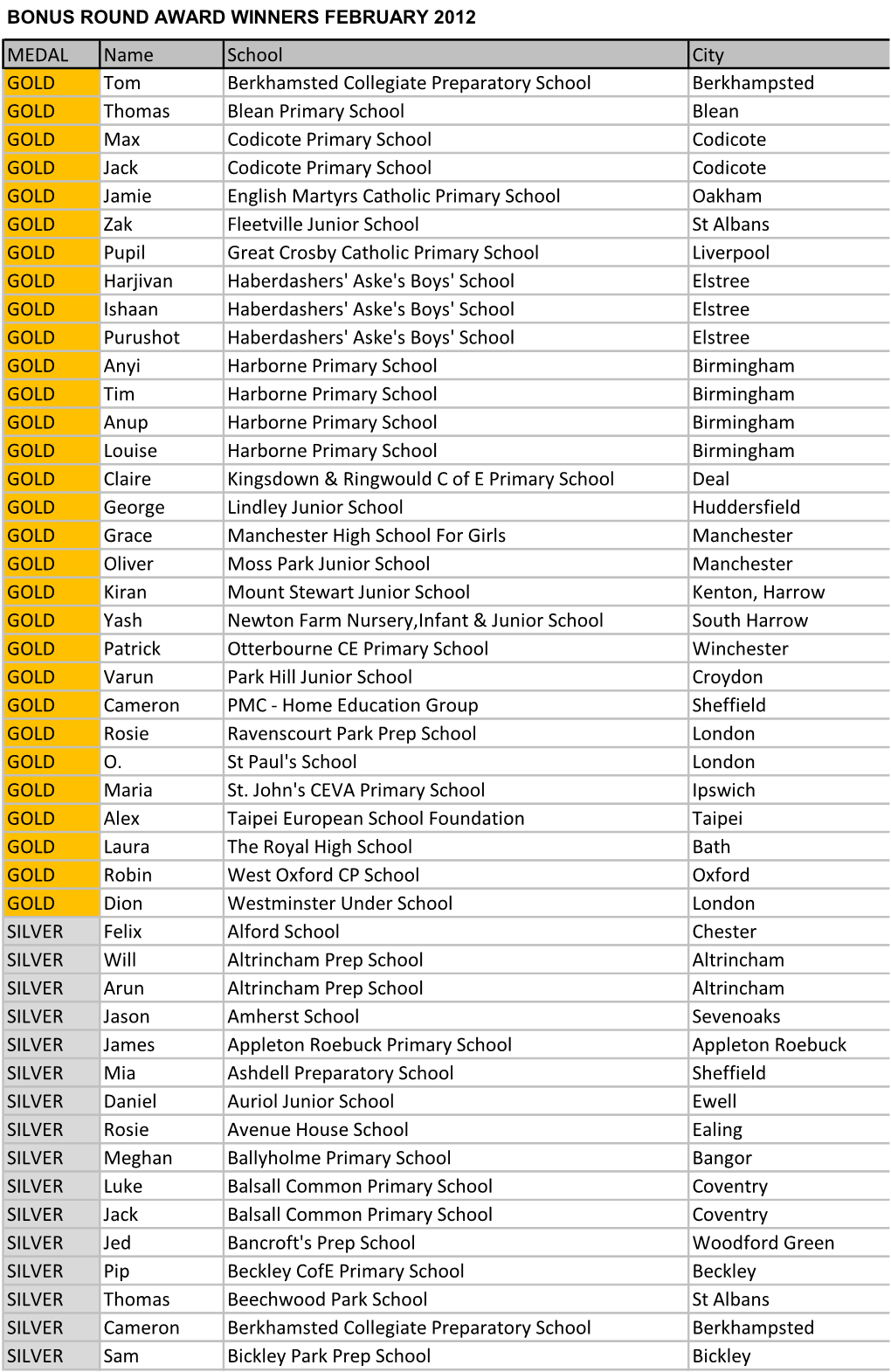 MEDAL Name School City GOLD Tom Berkhamsted Collegiate