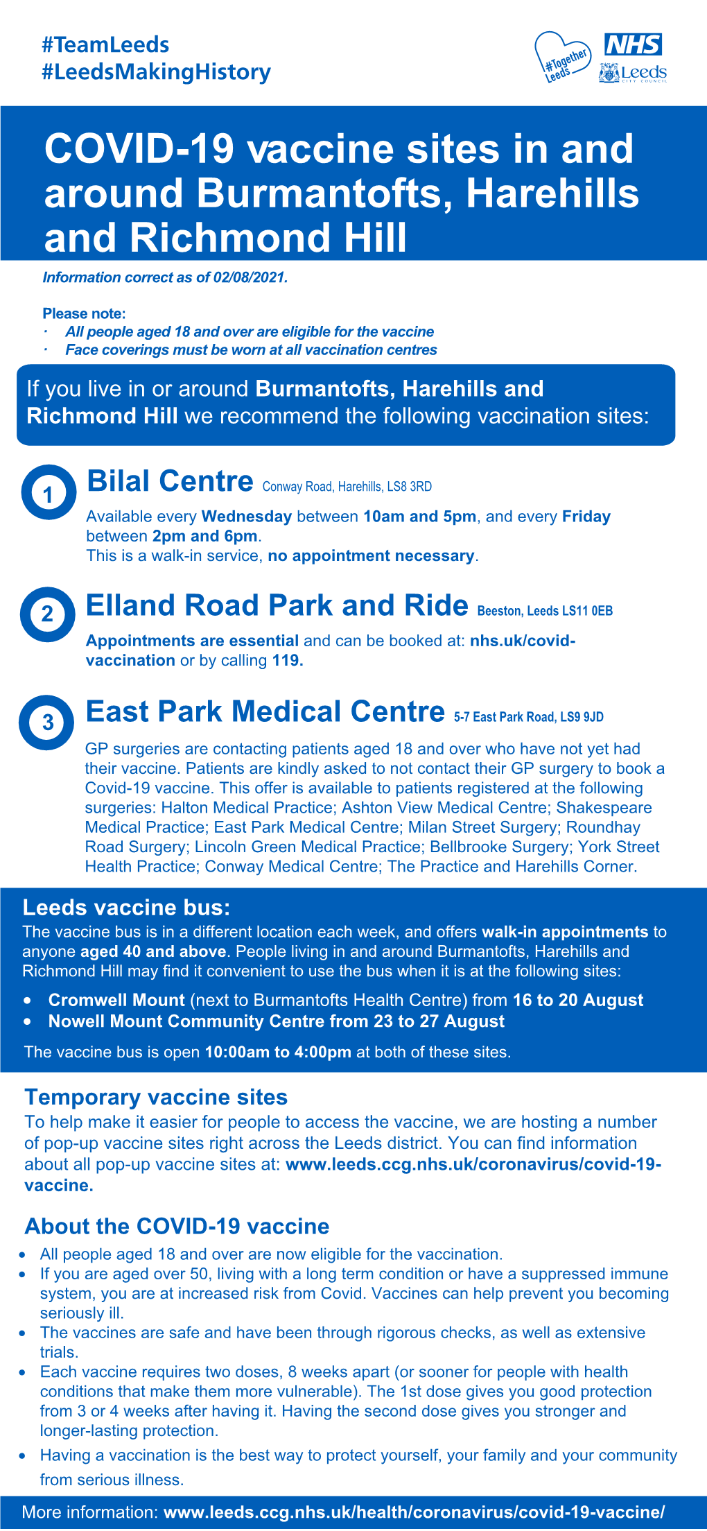 Burmantofts, Harehills and Richmond Hill Information Correct As of 02/08/2021