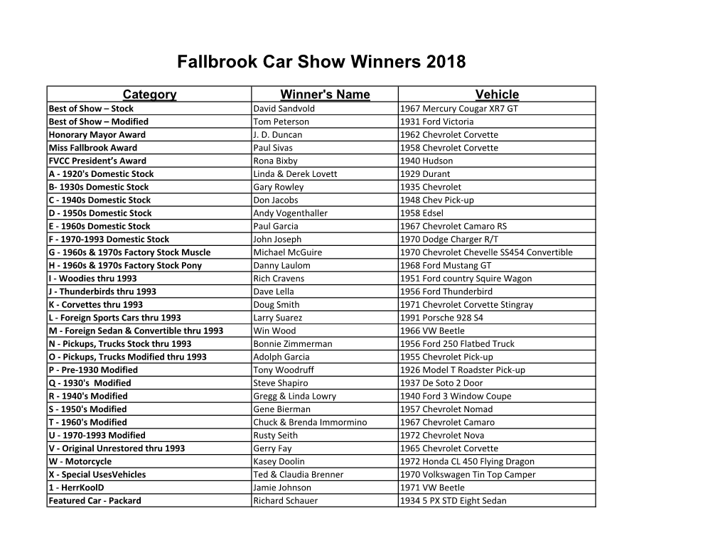 Fallbrook Car Show Winners 2018
