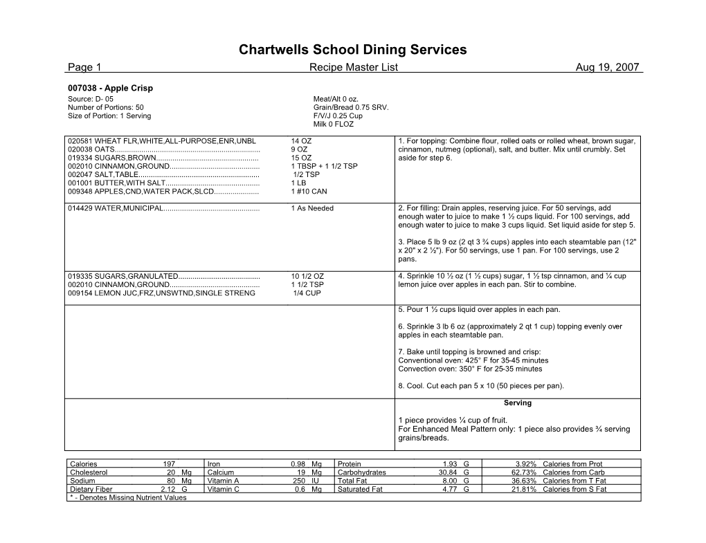 Chartwells School Dining Services Page 1 Recipe Master List Aug 19, 2007