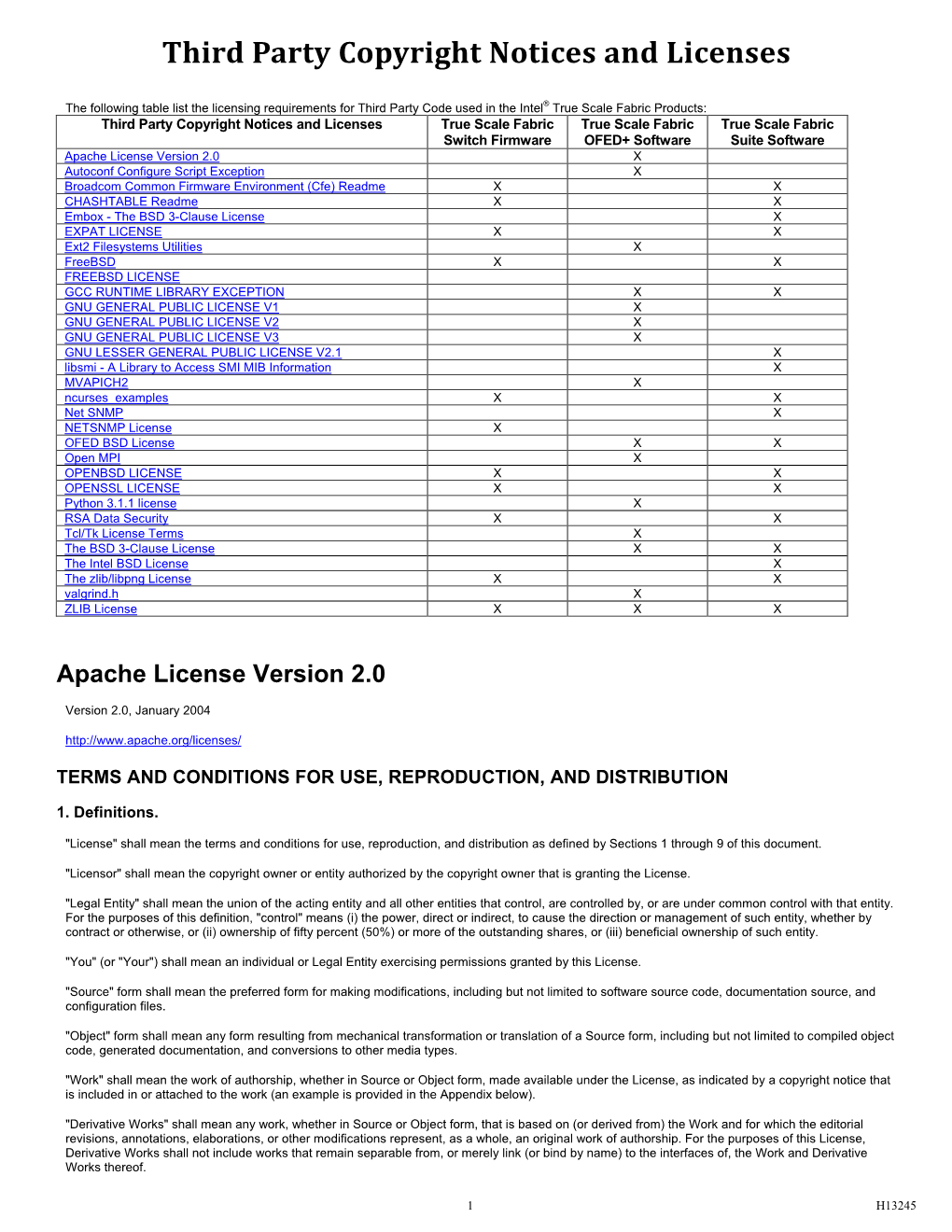 Third Party Copyright Notices and Licenses