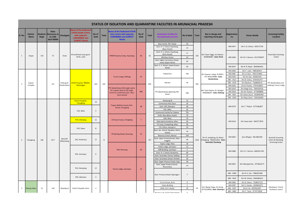 V3 2 May 1100H Status of Isolation and Quarantine Facilities In