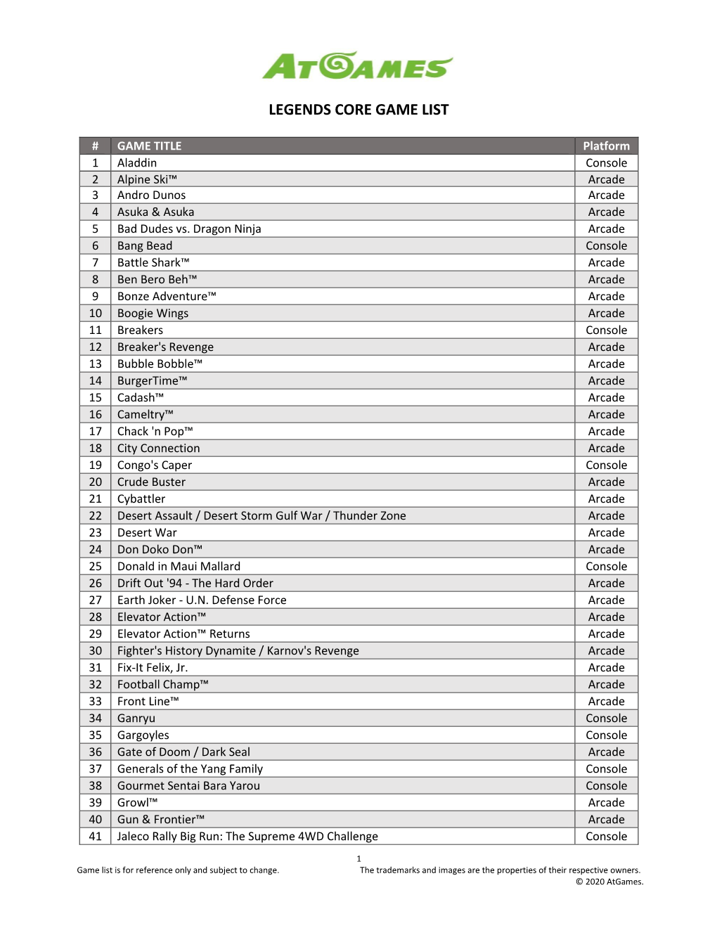 Legends Core Game List