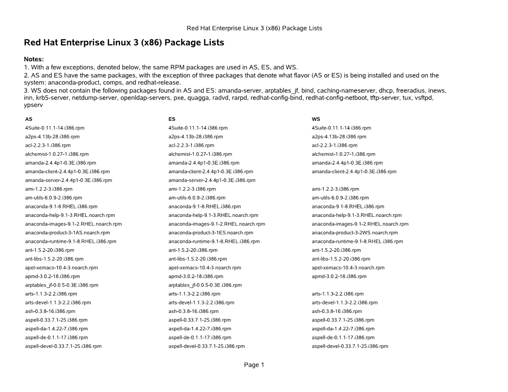 Red Hat Enterprise Linux 3 (X86) Package Lists Red Hat Enterprise Linux 3 (X86) Package Lists