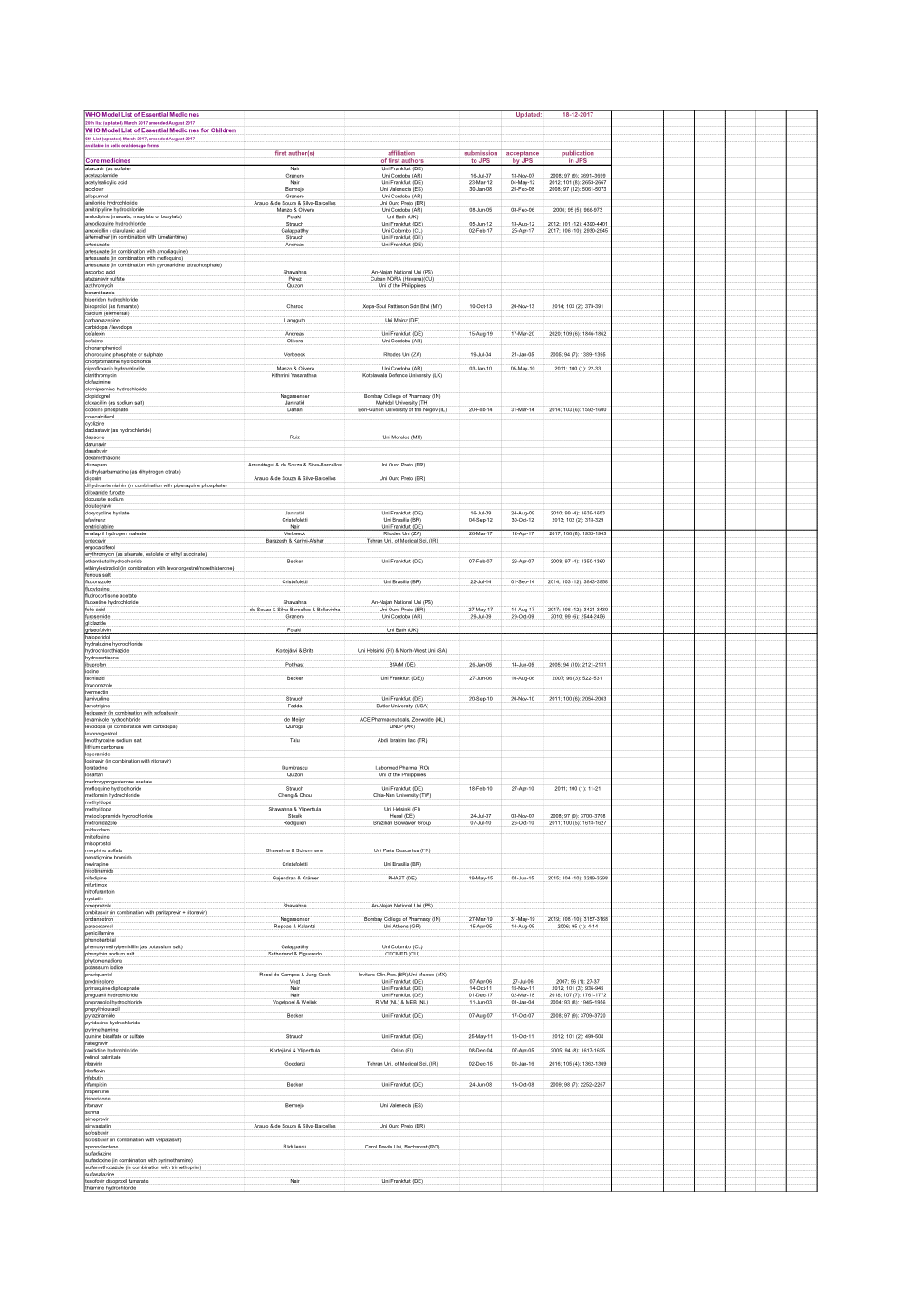 18-12-2017 WHO Model List of Essential Medicines for Children