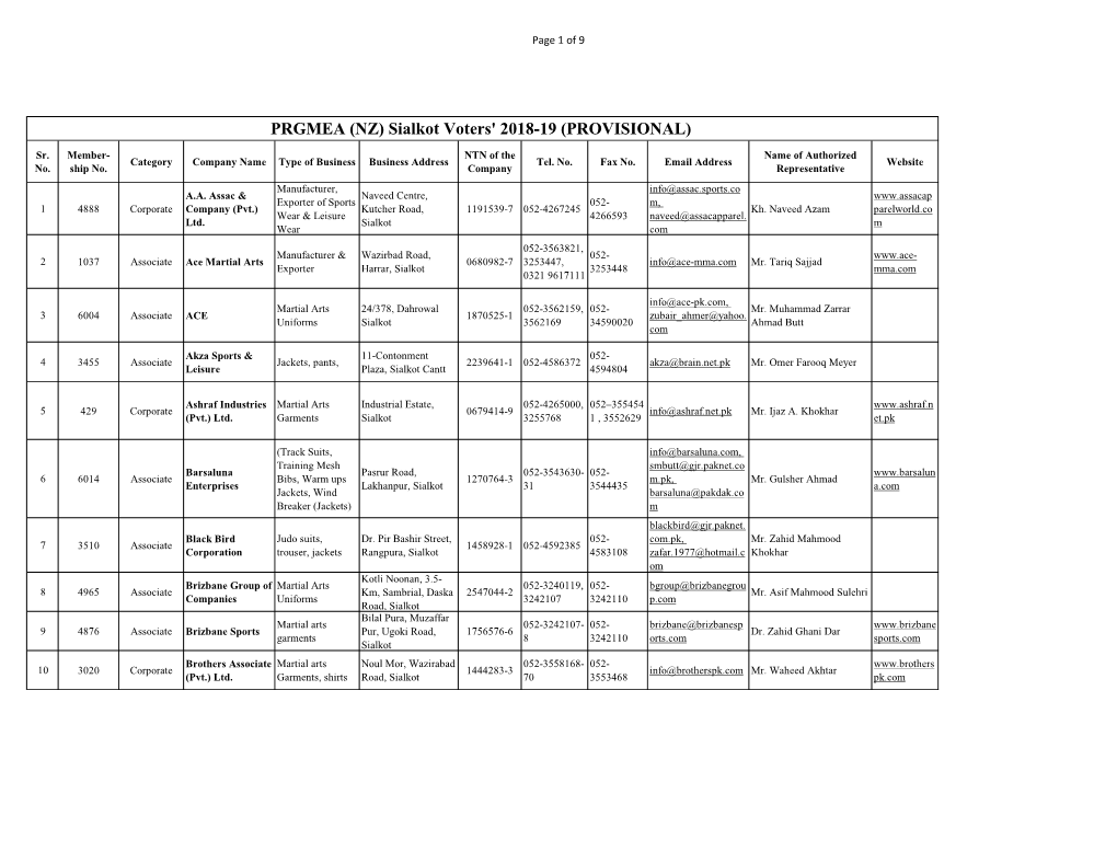 PRGMEA (NZ) Sialkot Voters' 2018-19 (PROVISIONAL)