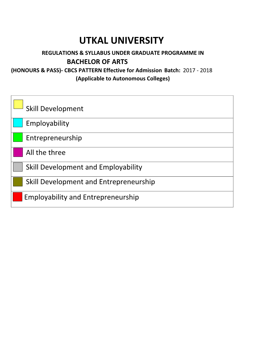 Utkal University