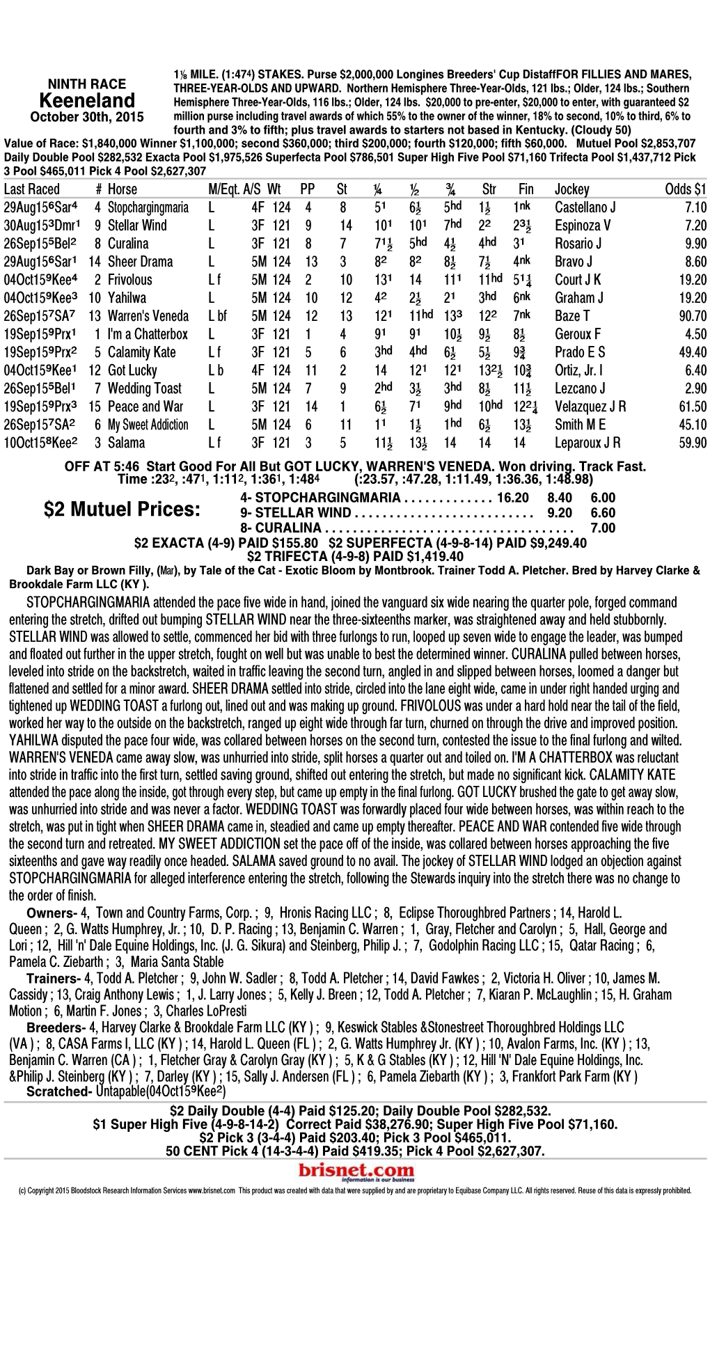 Keeneland $2 Mutuel Prices