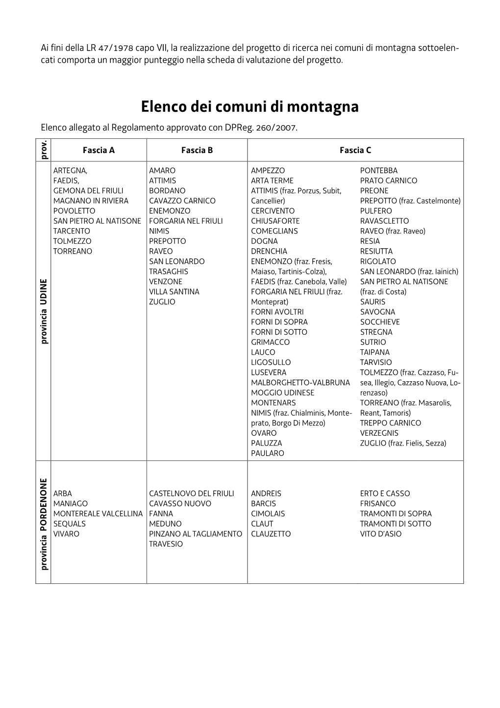 Elenco Dei Comuni Di Montagna Elenco Allegato Al Regolamento Approvato Con Dpreg