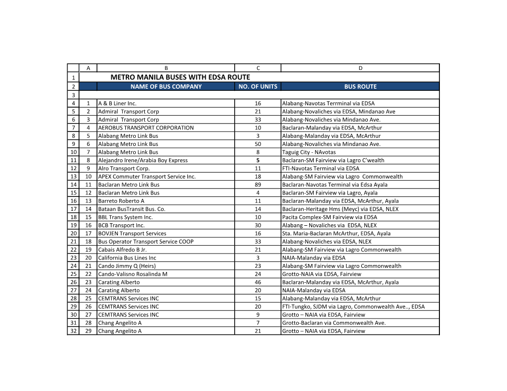 Metro Manila Buses with Edsa Route 2 Name of Bus Company No
