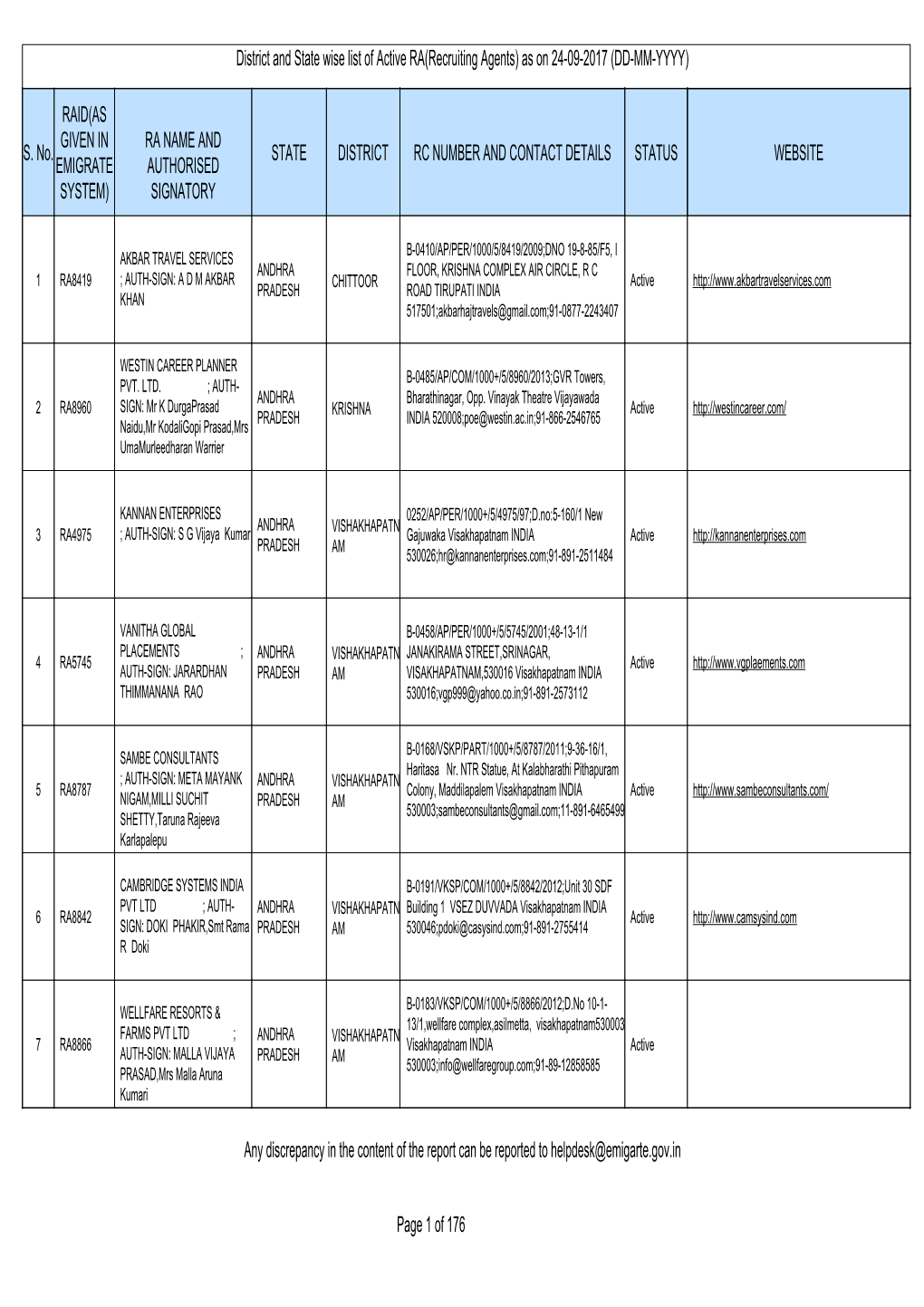 District and State Wise List of Active RA(Recruiting Agents) As on 24-09-2017 (DD-MM-YYYY)