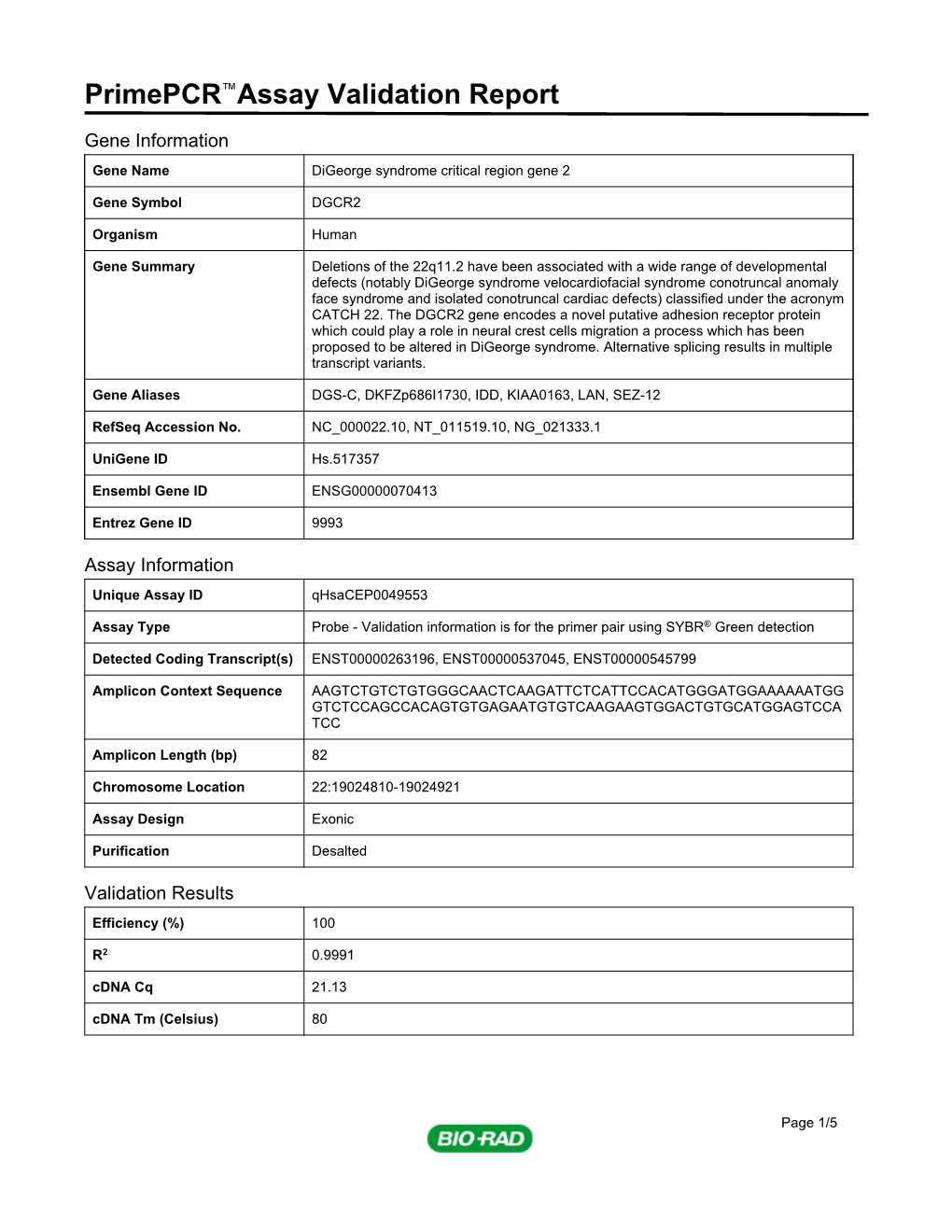 Primepcr™Assay Validation Report