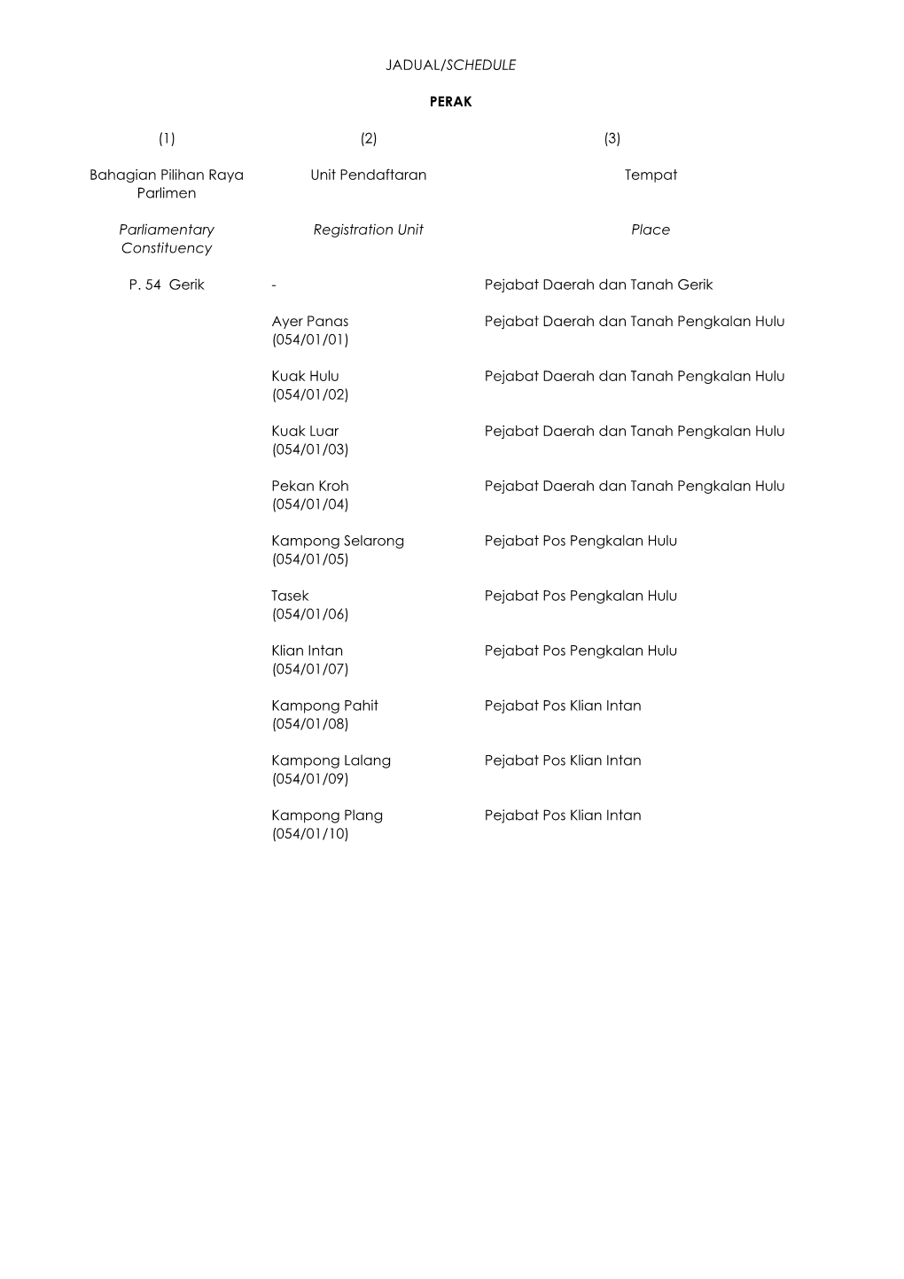 PERAK (1) (2) (3) Bahagian Pilihan Raya Unit Pendaftaran Tempat