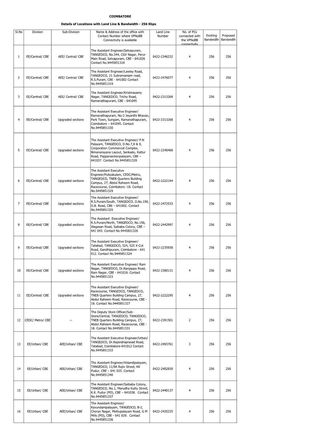 COIMBATORE Sl.No Division Sub-Division Name & Address Of