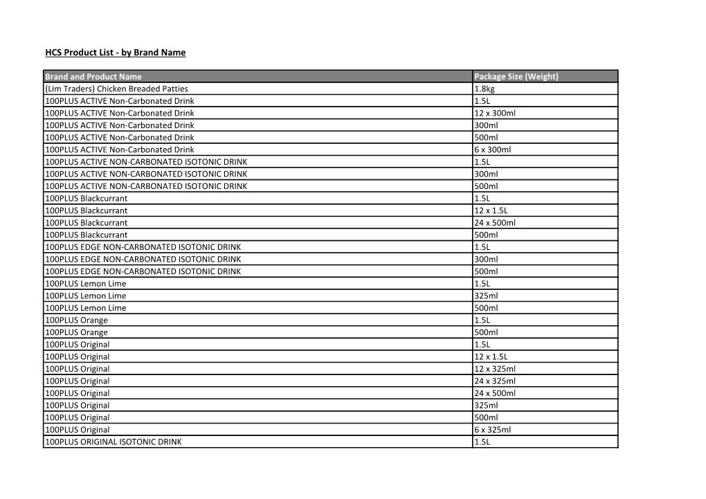 HCS Product List - by Brand Name