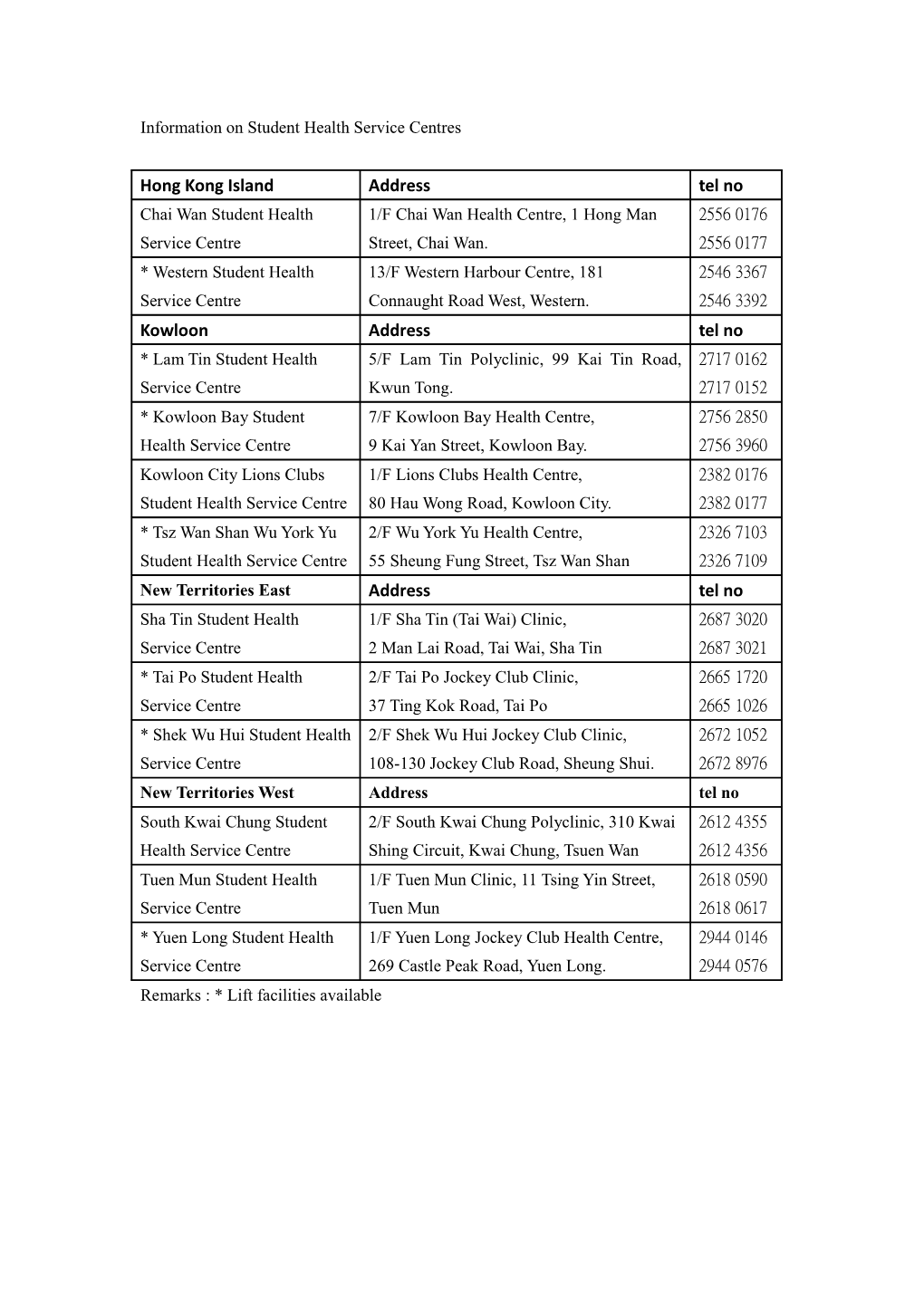 Information on Student Health Service Centres