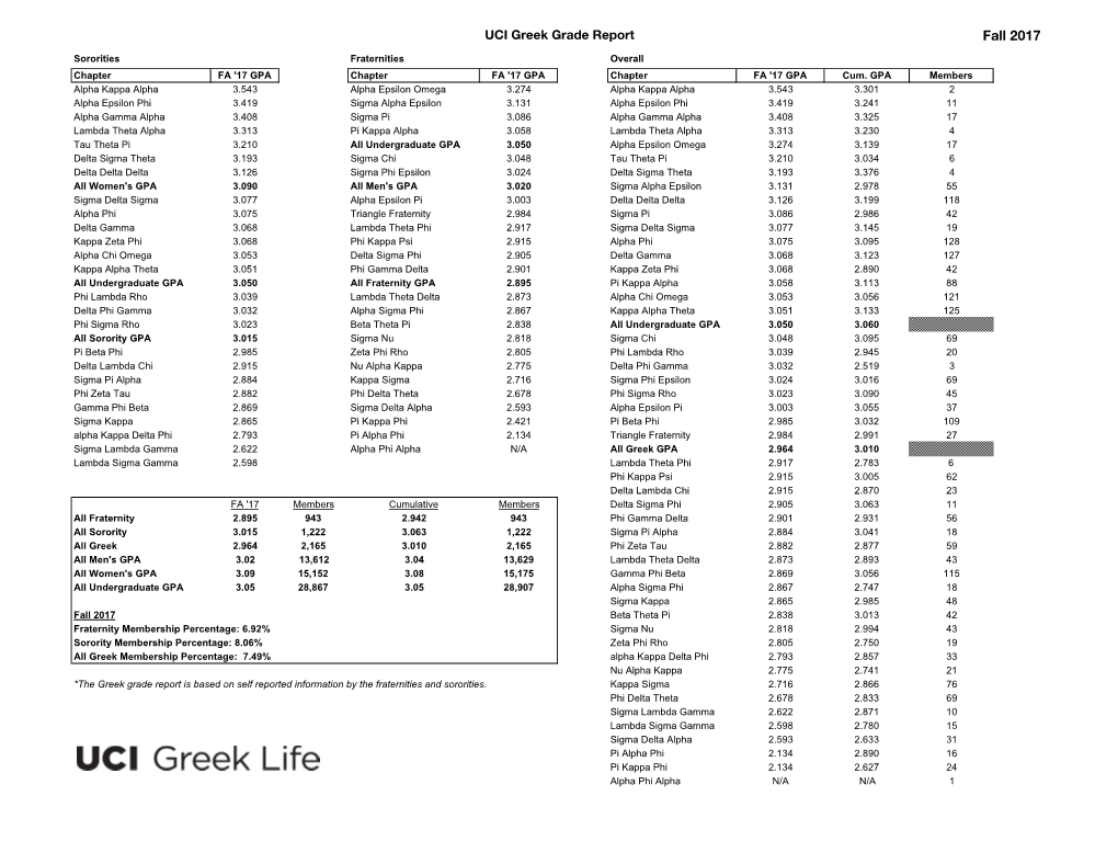 Greek Community Grade Report