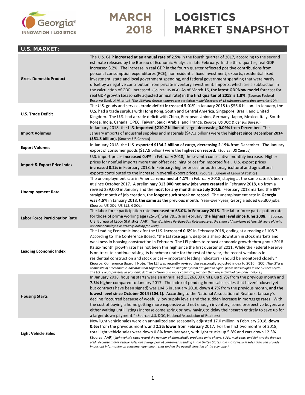 March 2018 Logistics Market Snapshot