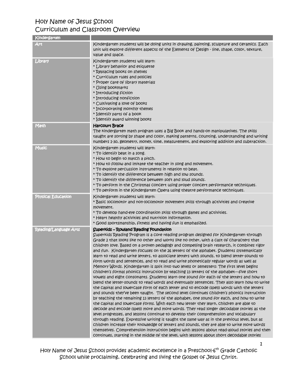 Holy Name of Jesus School Curriculum and Classroom Overview Kindergarten Art Kindergarten Students Will Be Doing Units in Drawing, Painting, Sculpture and Ceramics