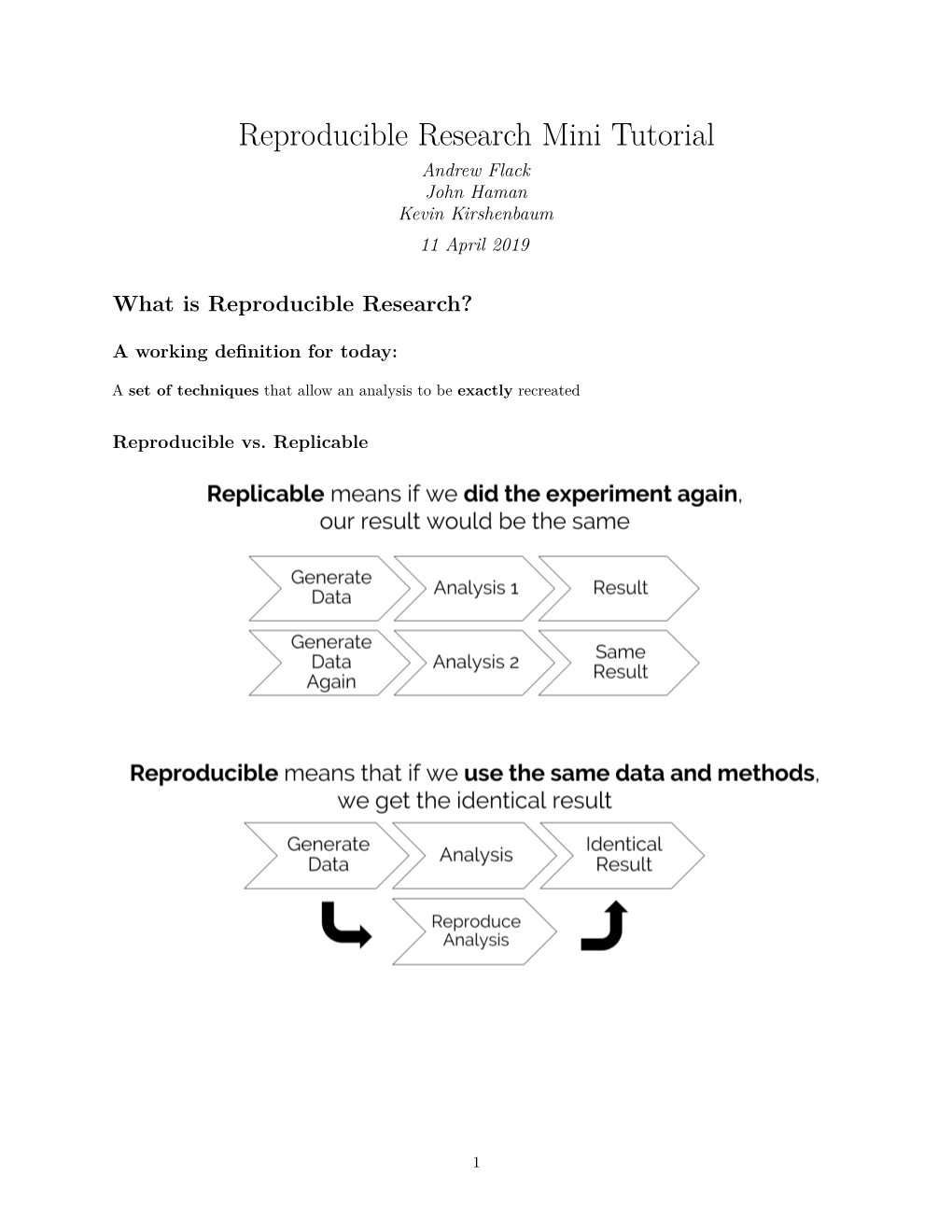 Reproducible Research Mini Tutorial Andrew Flack John Haman Kevin Kirshenbaum 11 April 2019