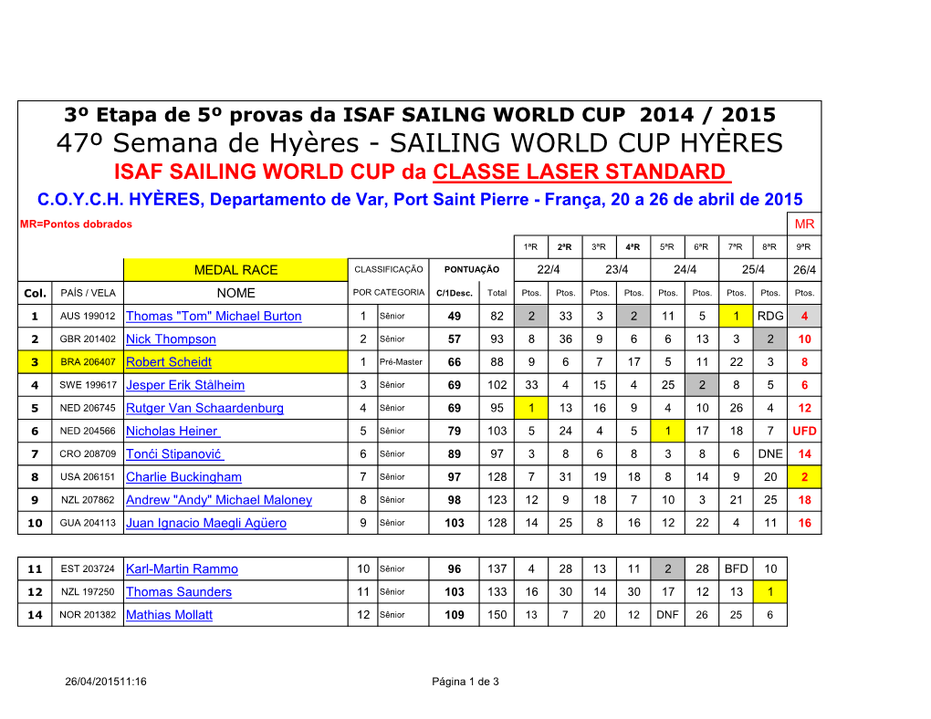 47º Semana De Hyères - SAILING WORLD CUP HYÈRES ISAF SAILING WORLD CUP Da CLASSE LASER STANDARD C.O.Y.C.H