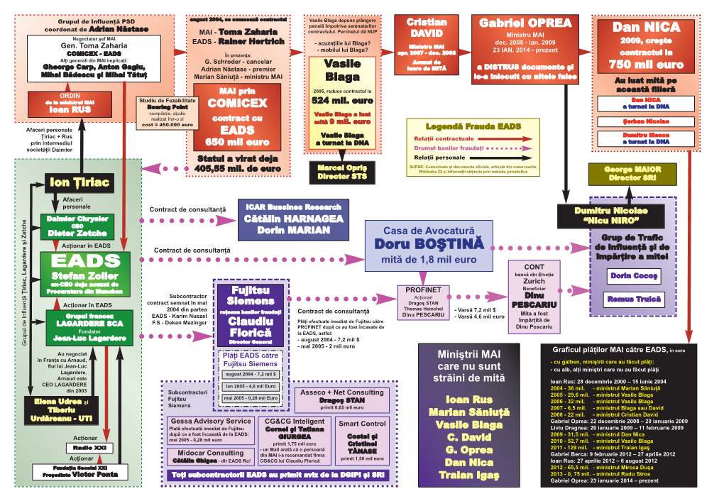 Schema Fraudei EADS