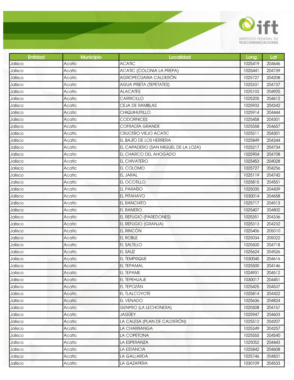 Entidad Municipio Localidad Long