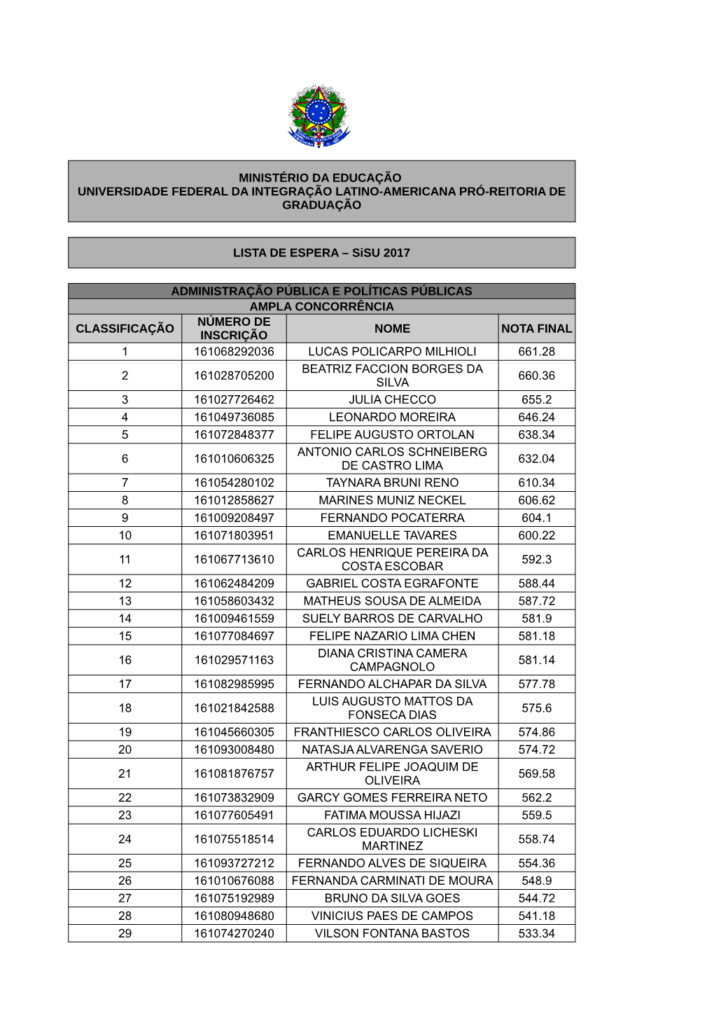 Lista De Espera Oficial