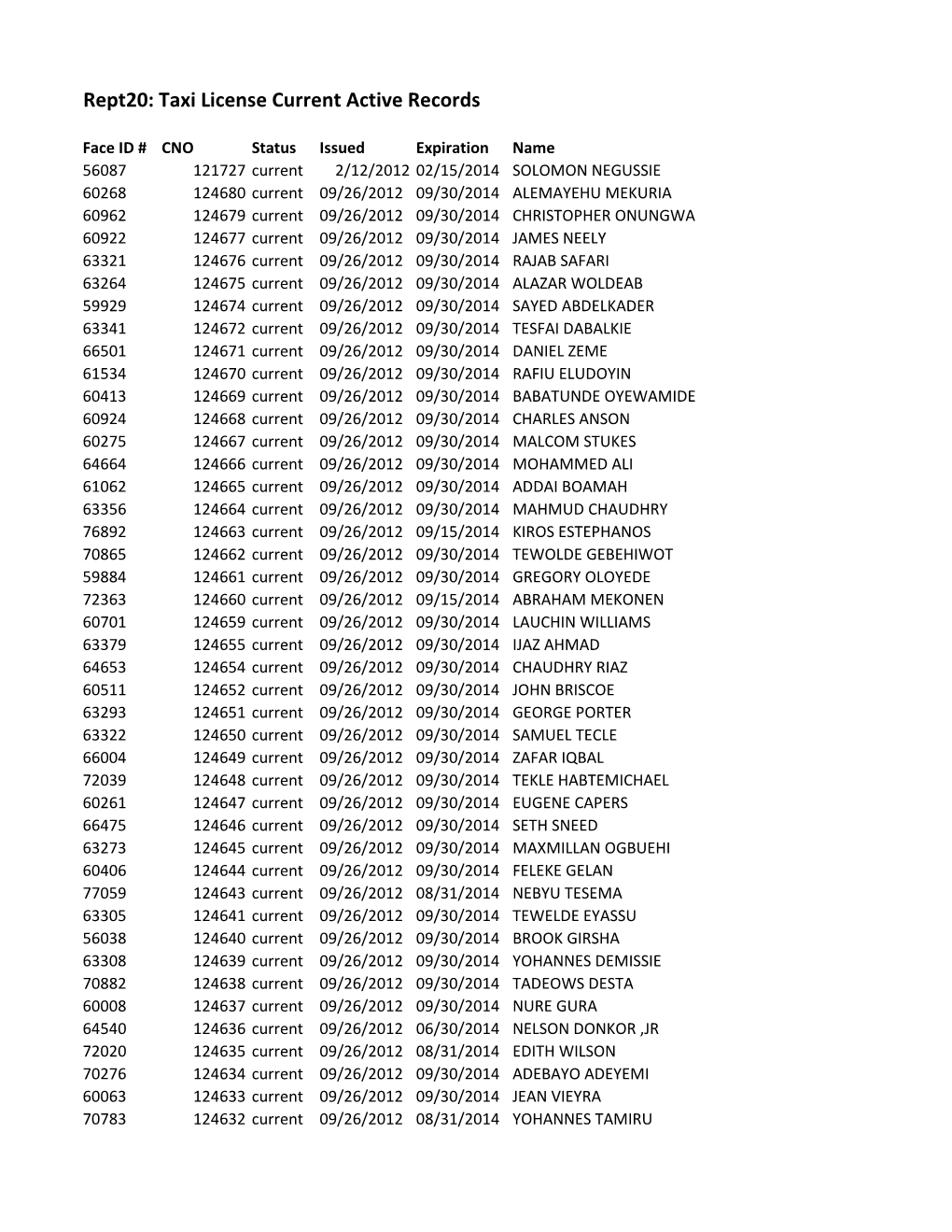 Rept20: Taxi License Current Active Records