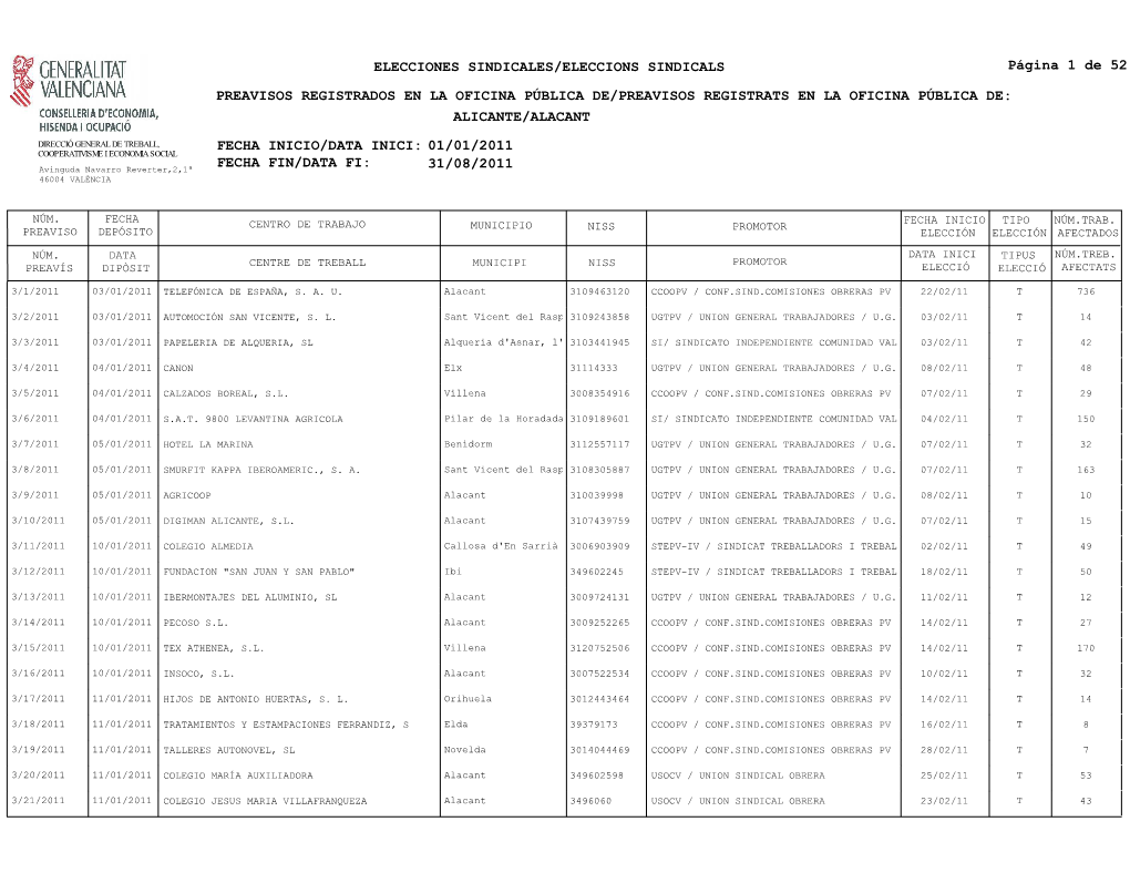 ELECCIONES SINDICALES/ELECCIONS SINDICALS Página 1 De 52