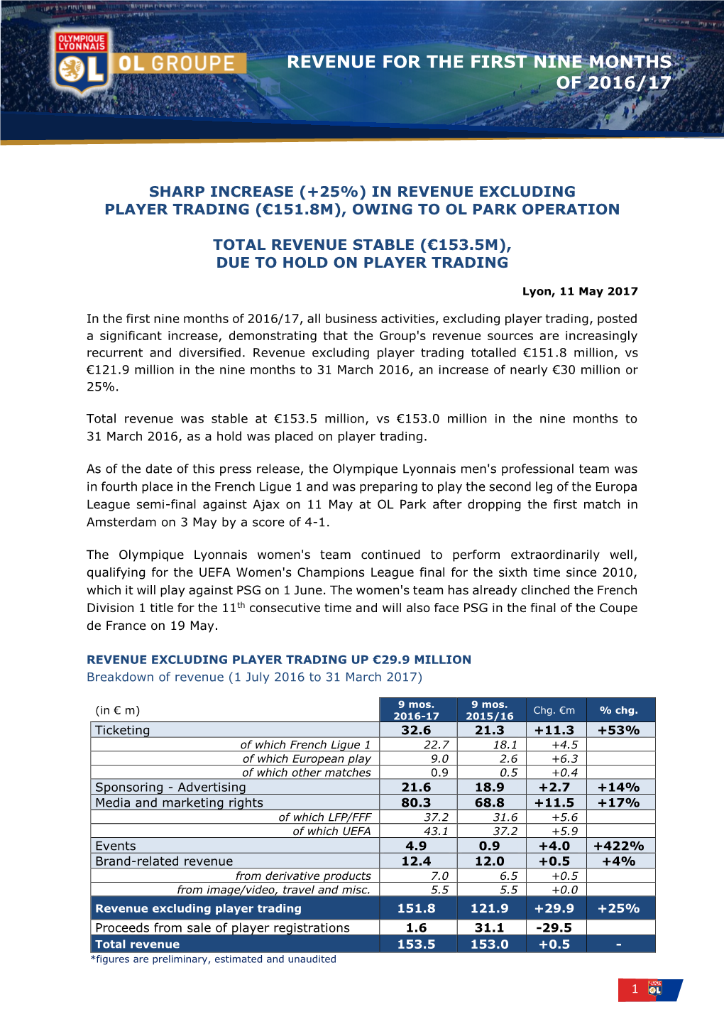 Revenue for the First Nine Months of 2016/17