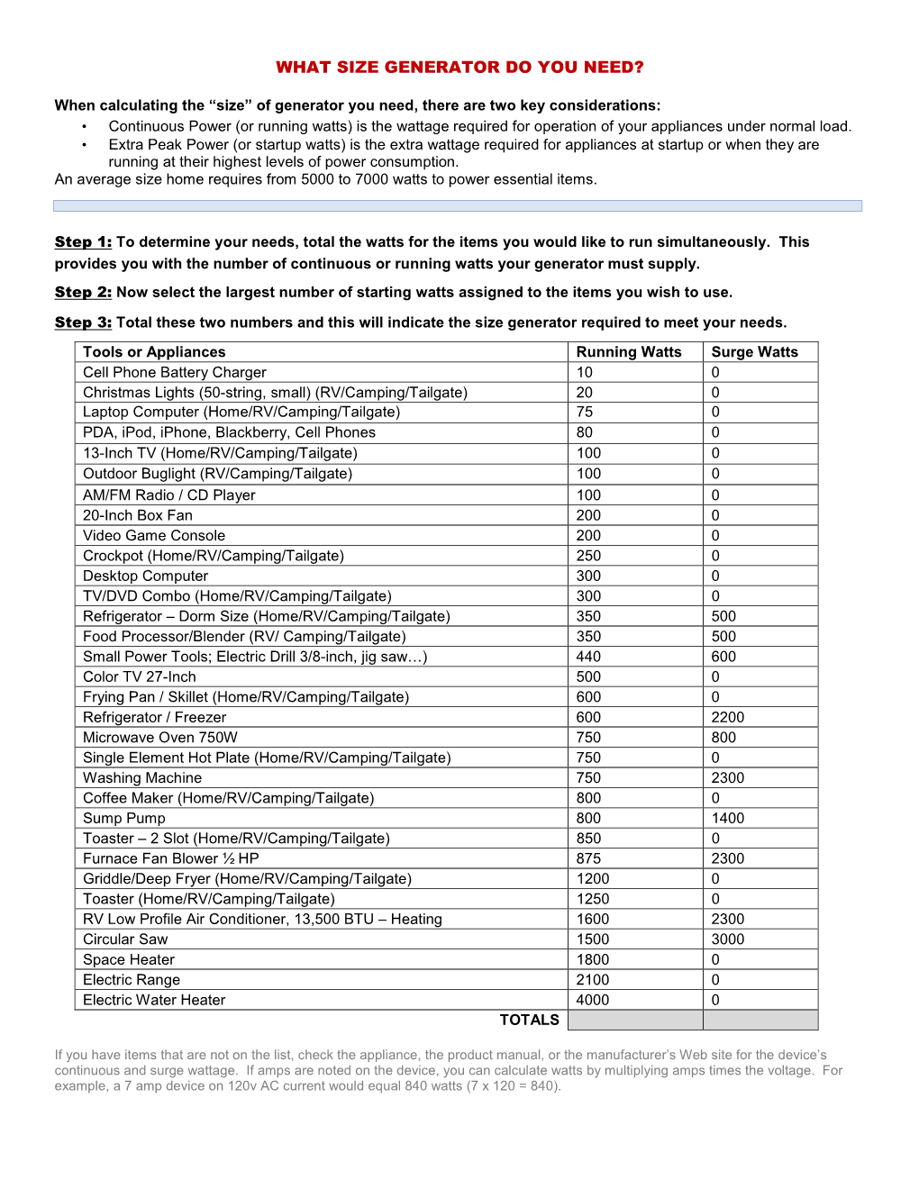 What Size Generator Do You Need?
