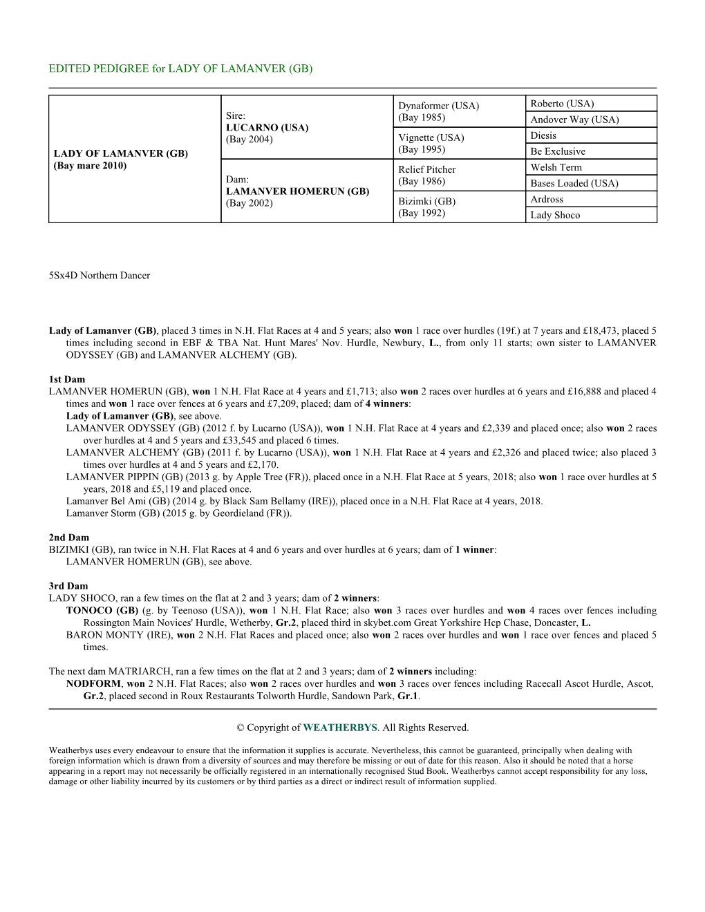 EDITED PEDIGREE for LADY of LAMANVER (GB)