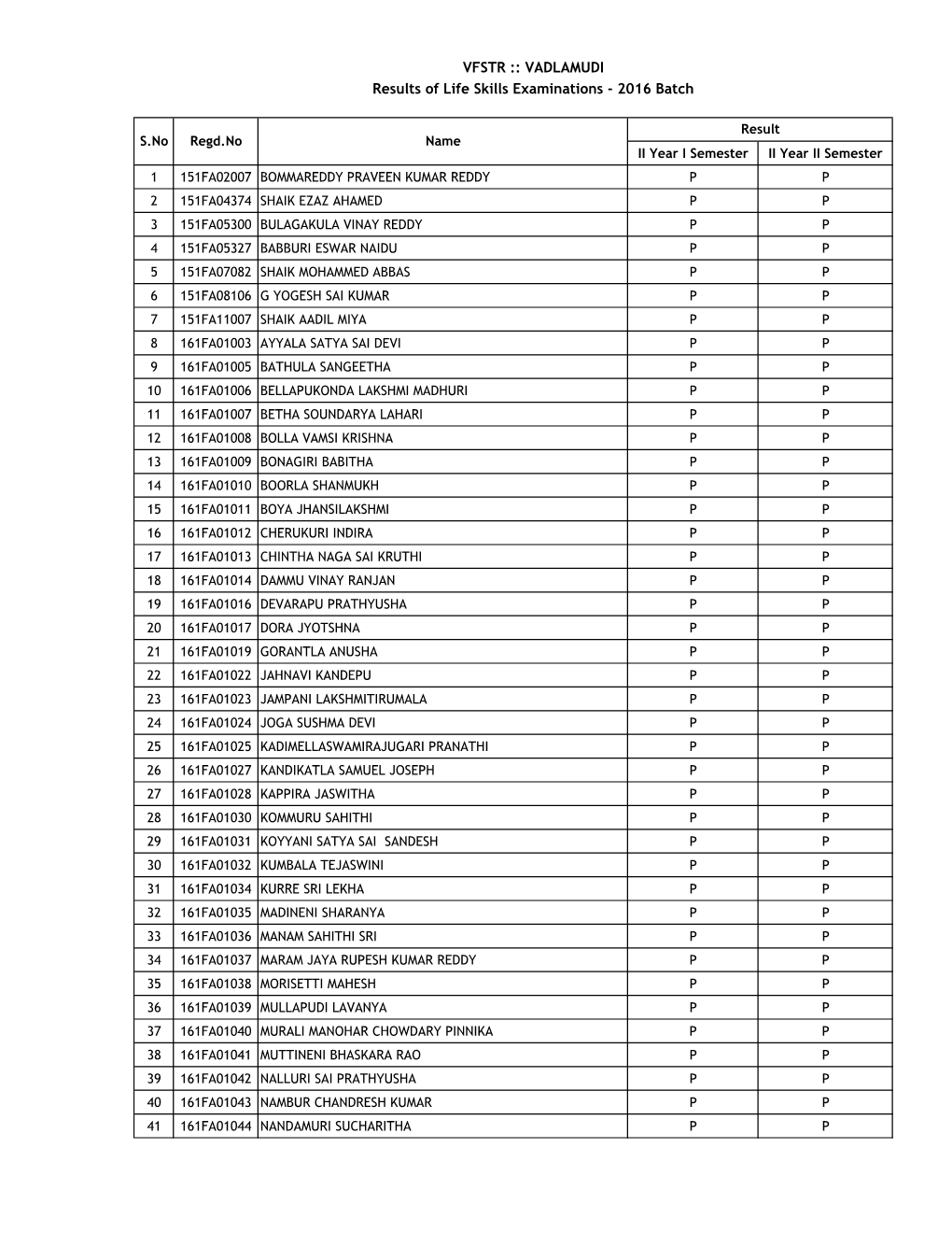 VADLAMUDI Results of Life Skills Examinations - 2016 Batch