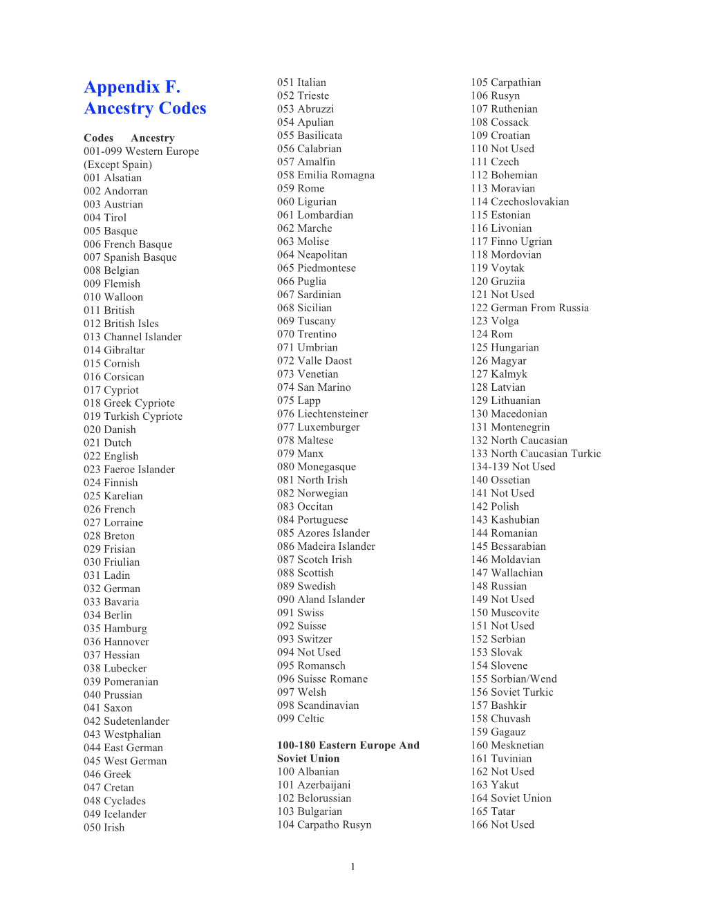 Appendix F. Ancestry Codes