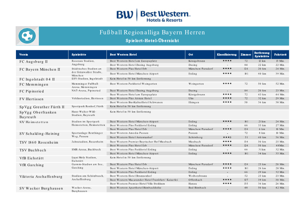 Fußball Regionalliga Bayern Herren Spielort-Hotel-Übersicht