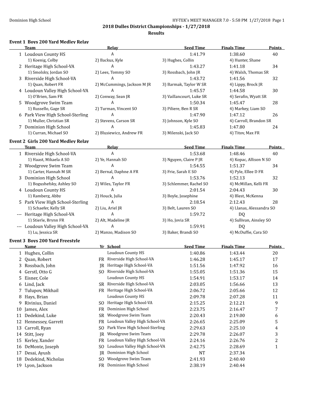 2018 Dulles District Championships - 1/27/2018 Results