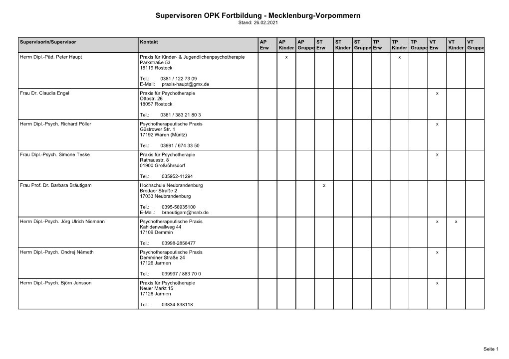 Supervisoren OPK Fortbildung - Mecklenburg-Vorpommern Stand: 26.02.2021