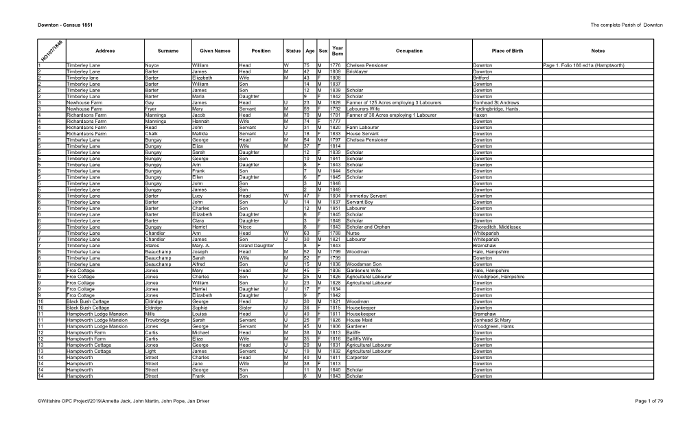 Downton - Census 1851 the Complete Parish of Downton
