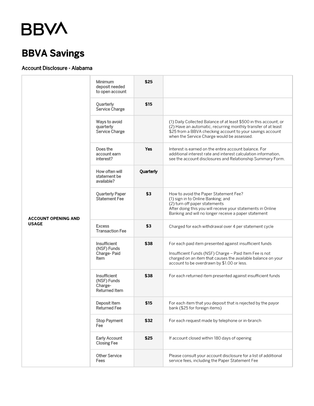 Savings Account Disclosure: Alabama | BBVA