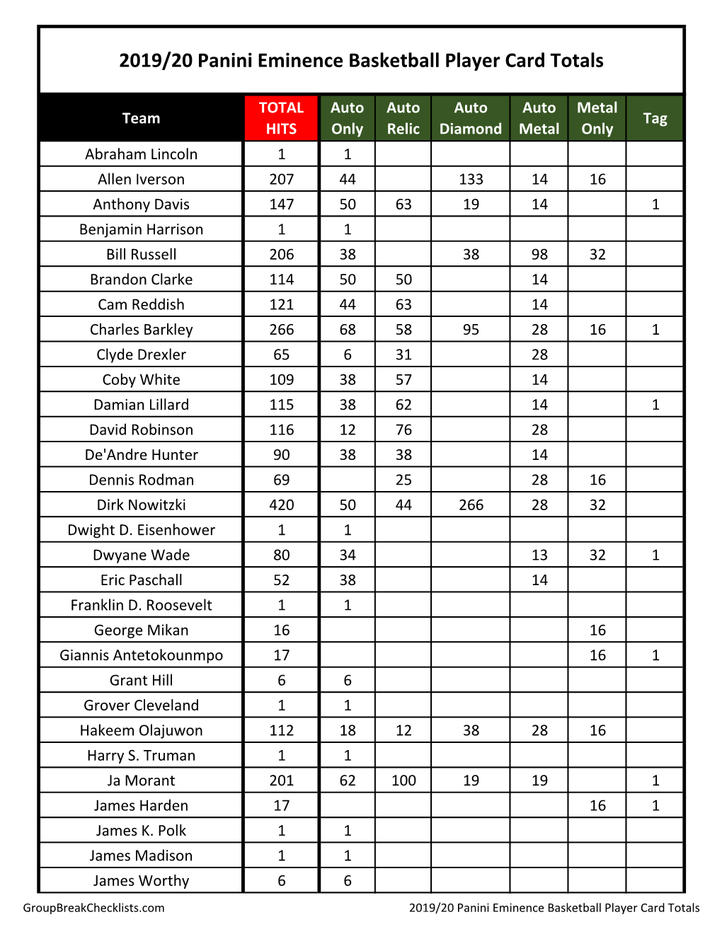 2019-20 Panini EMINENCE Basketball Checklist